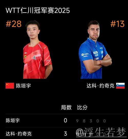 世乒联冠军赛仁川站：陈垣宇对阵达科·约奇克 精彩回顾
